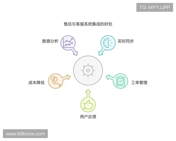 凯发体育客服网页版用户体验优化策略，提升客户满意度的有效途径