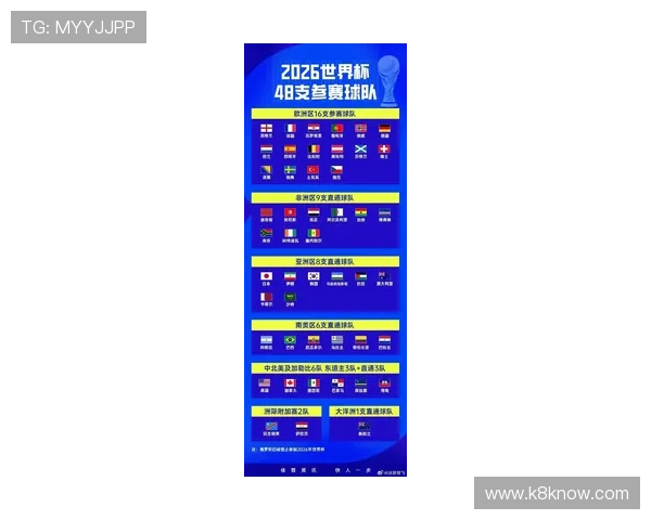 2026年世界杯决赛北京时间预计发布时间及相关赛事安排